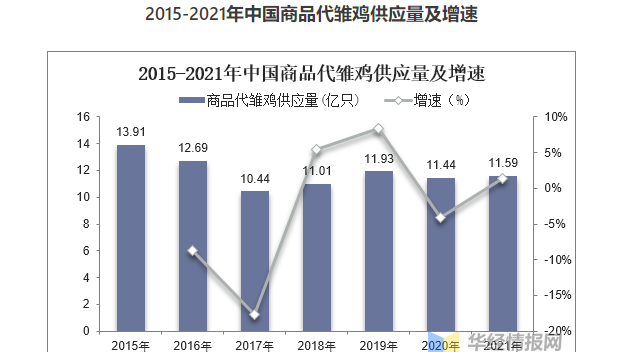 2021年中國蛋雞產(chǎn)業(yè)現(xiàn)狀及發(fā)展趨勢分析，祖代向全國供種富富有余